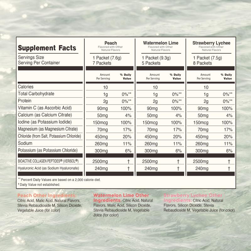 Advanced Skin Hydration